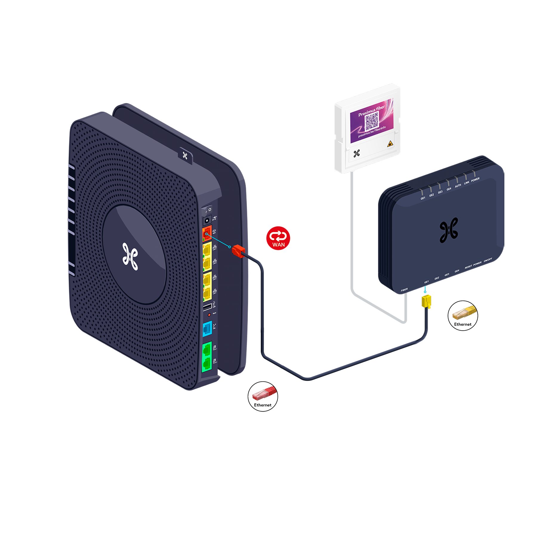 B-box 3V+ - Guide D'installation