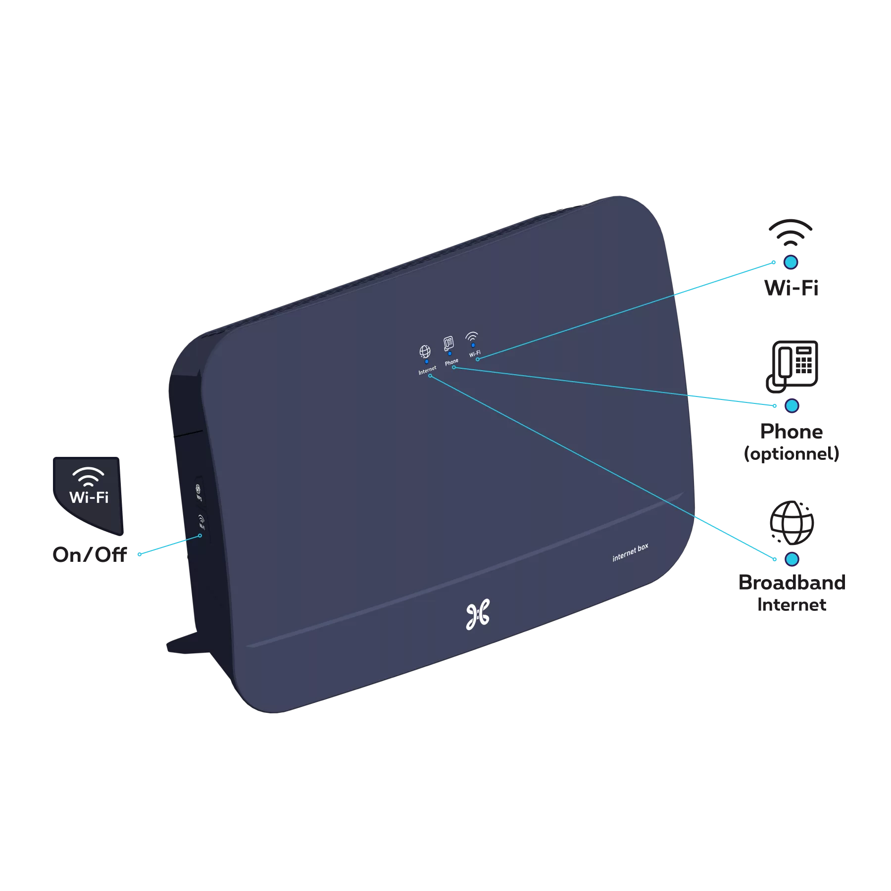 Internet Box - Se connecter par Wi-Fi